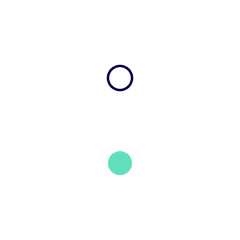 Molecular performance